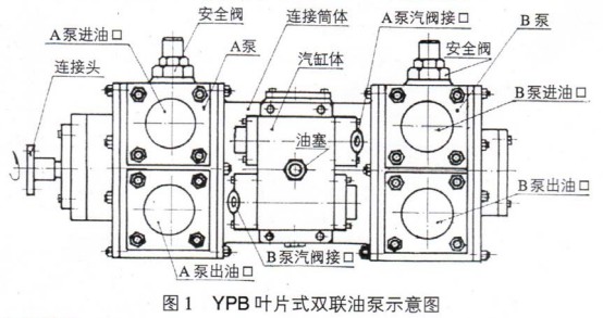 D 1 YPB~ƬʽpͱʾD